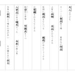 【光村図書】漢字３年　１学期⑧　　